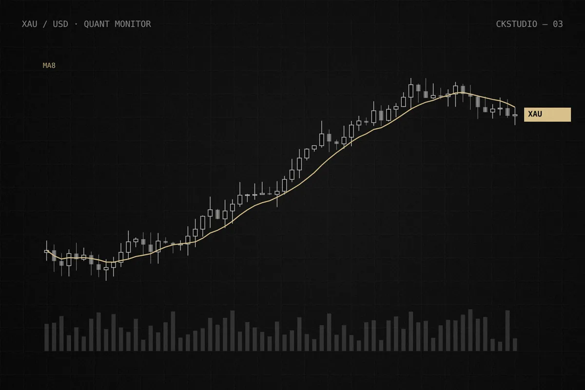 黄金量化监控 封面示意图